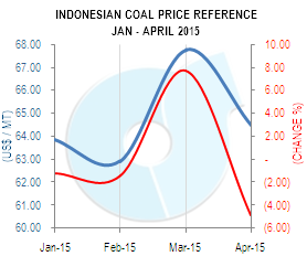 HBA Jan - April 2015